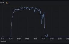 谷歌云服务全球宕机事件解析：API管理失误导致
